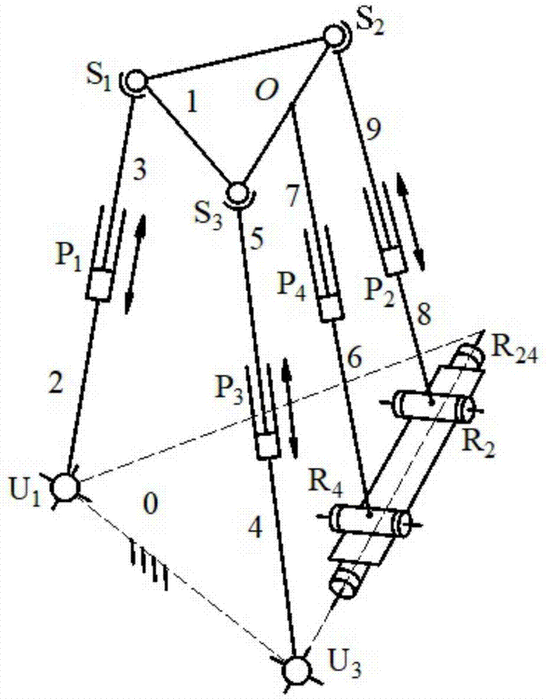 一种球坐标型低耦合并联机构的制作方法