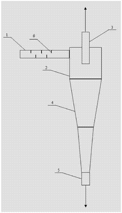 一种水力旋流器的制作方法