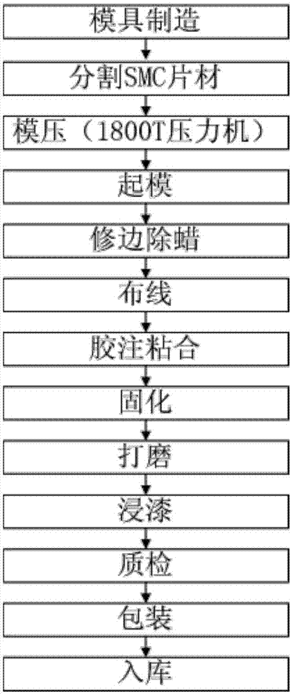 一种铁路灾害监测系统双电网传感器用监测网制造方法与流程