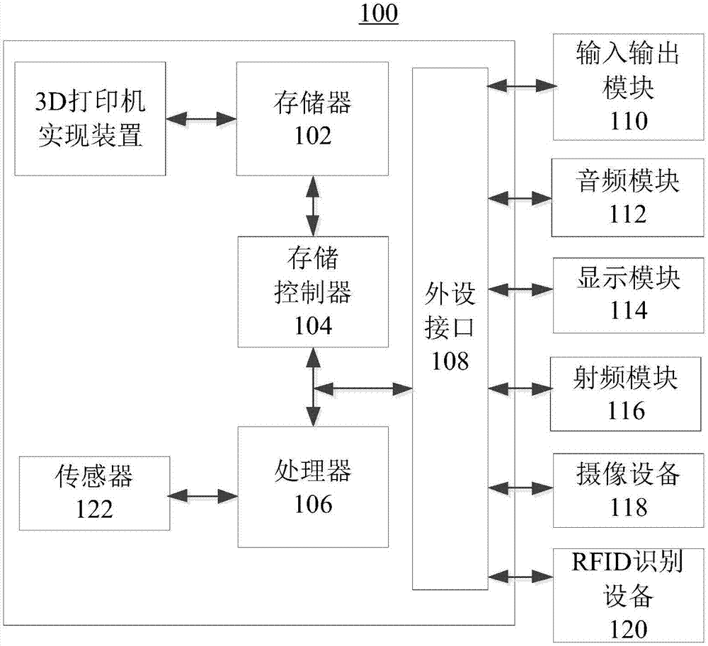 3d打印机实现方法装置及电子设备与流程