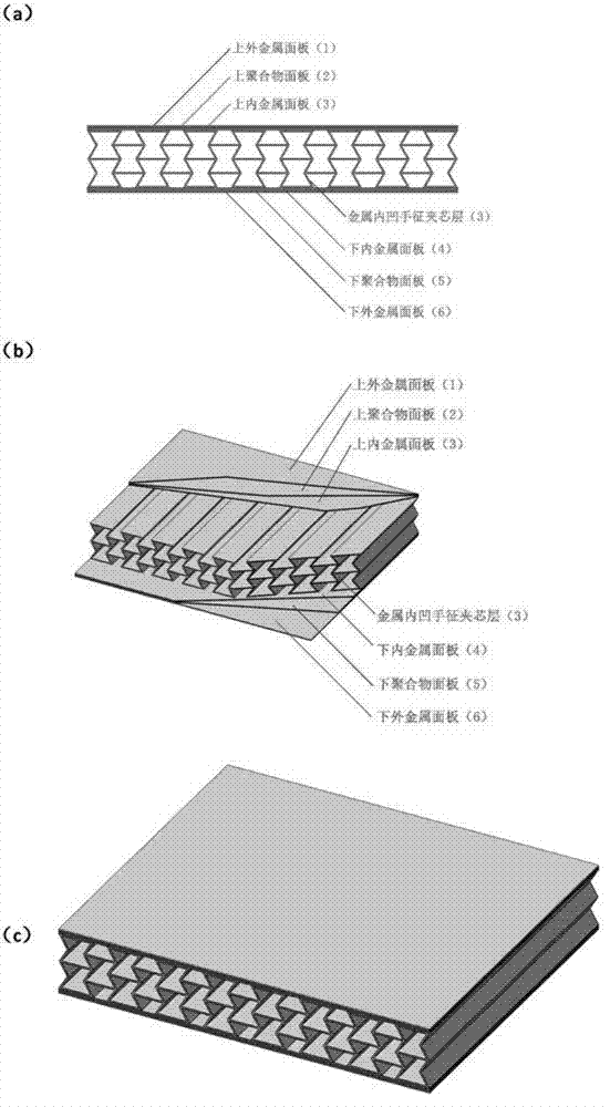 一种轻质多功能面内内凹超结构夹芯复合结构的制作方法