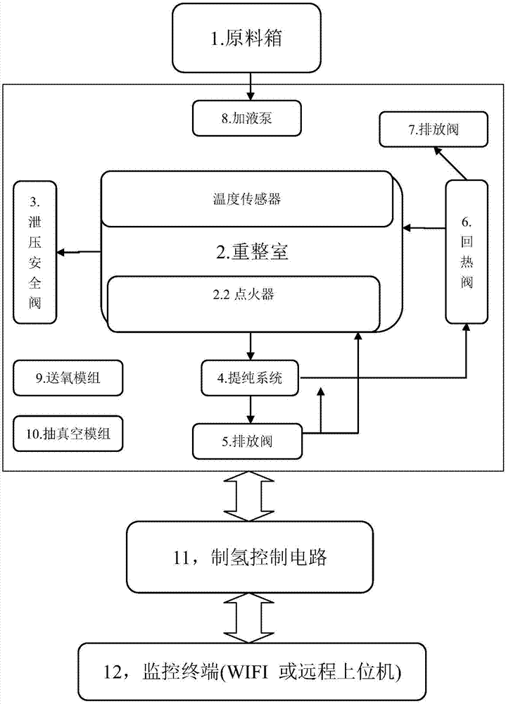 一种制氢机自动调节系统的制作方法