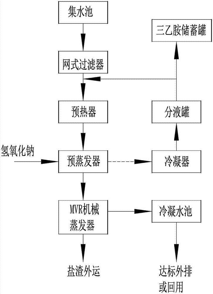 一种以三乙胺盐酸盐为主的废水处理装置的制作方法