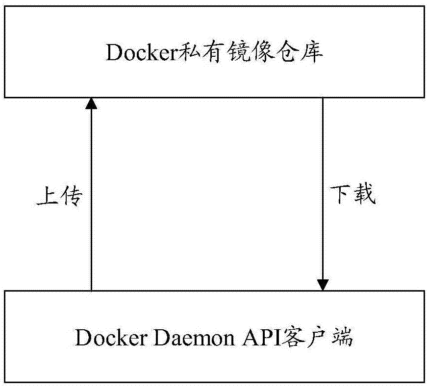 一种信息处理方法、装置及存储介质与流程