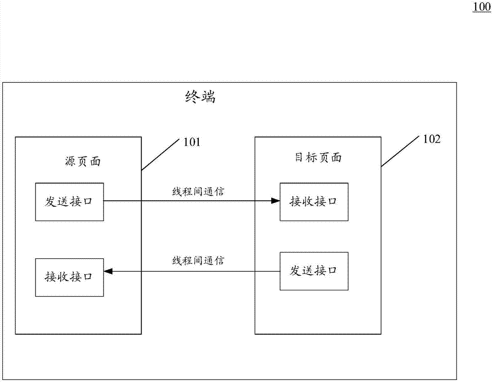 用于页面间异步通信的方法和装置与流程