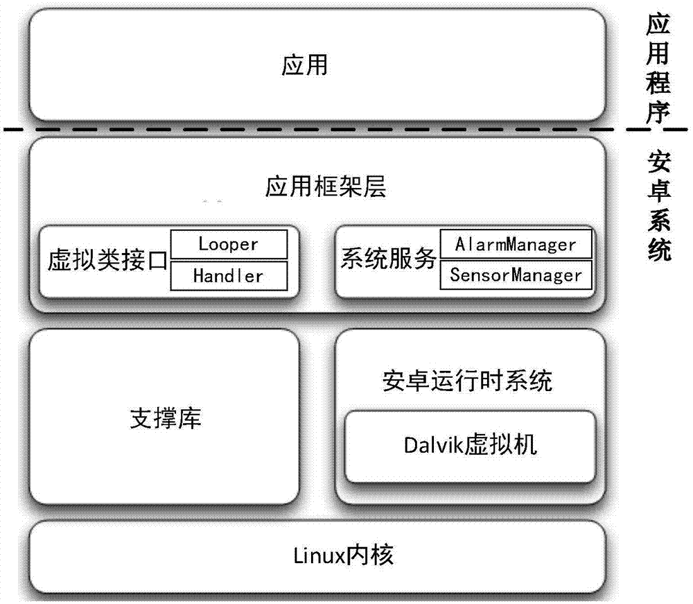 一种单任务实时消息传递操作系统的制作方法