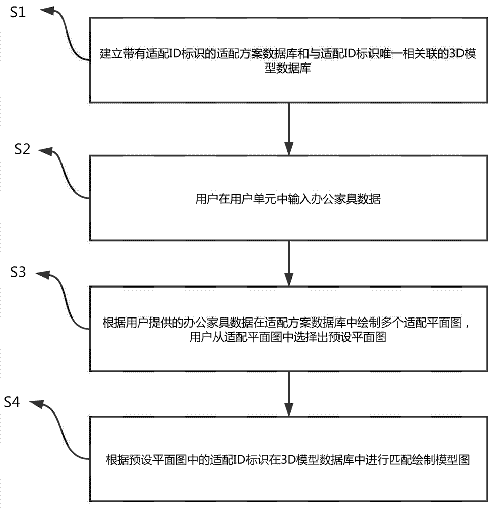 一种基于适配方案的办公家具设计方法与流程