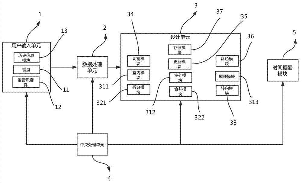 一种基于web的交互式3D家居设计系统的制作方法