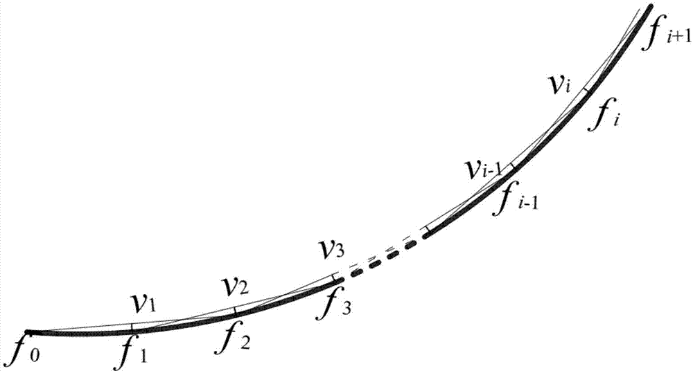 一种正矢差闭合的曲线轨道拨距计算方法与流程