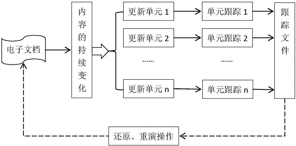 基于单元跟踪的电子文档动态防护技术的制作方法