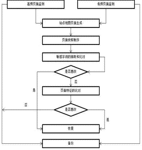 一种基于机器学习的微代理的网页防篡改方法与流程