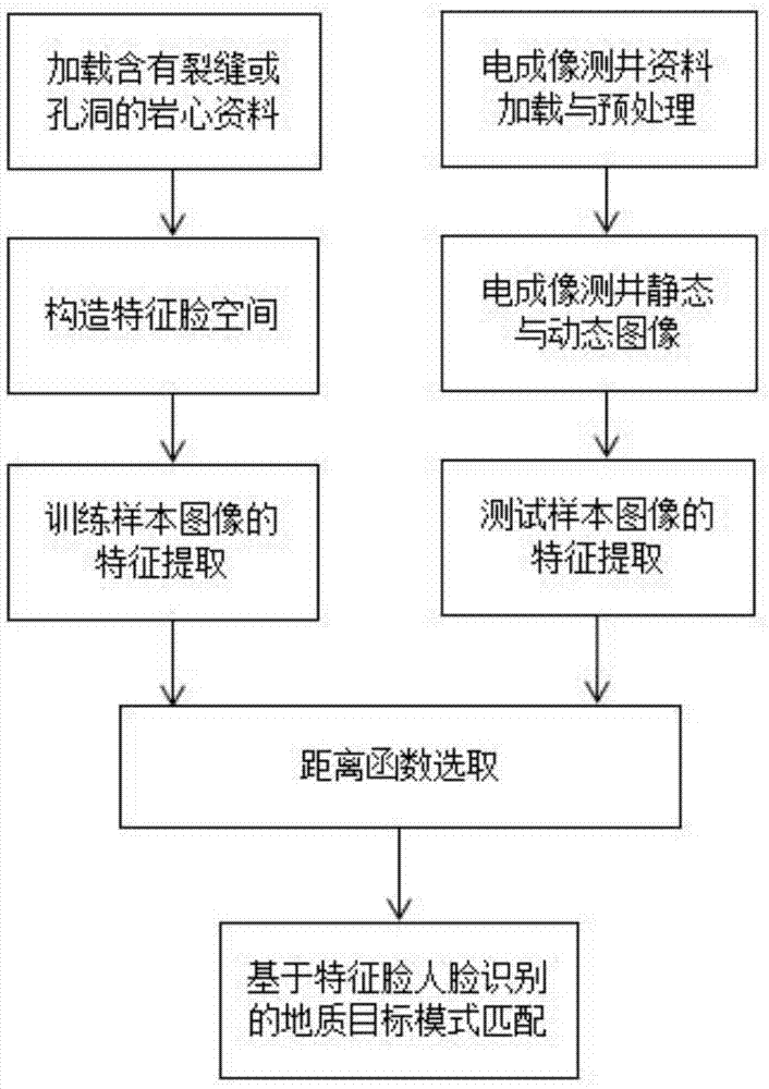 一种基于人脸识别的地质目标识别方法与流程