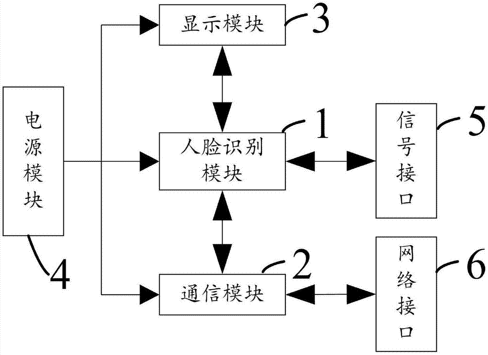 一种智能人脸识别系统的制作方法