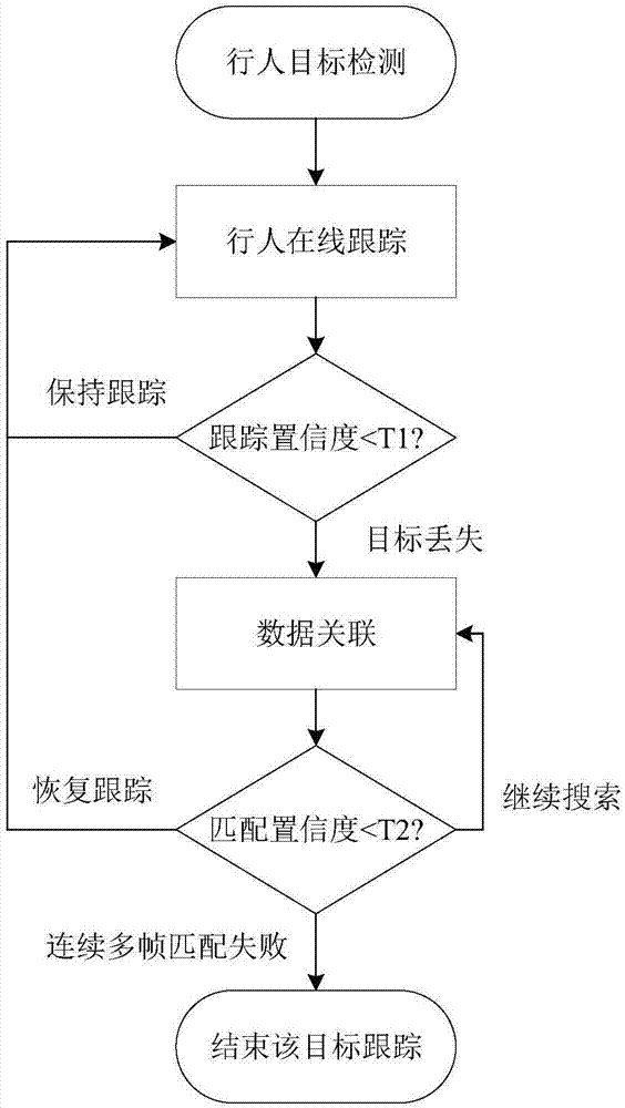 一种基于时空关注度机制的多行人在线跟踪方法与流程