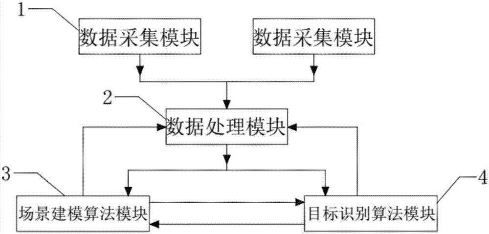 一种基于RGBD的目标识别和场景建模方法及装置与流程