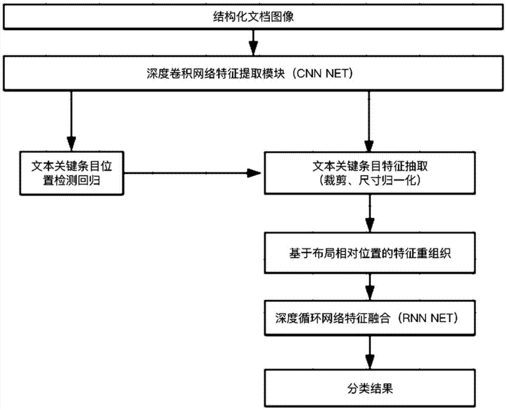 一种文档图像分类方法与流程