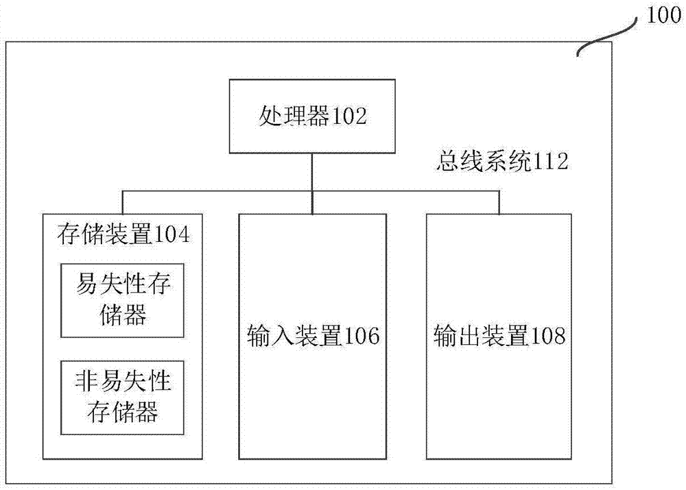 人脸跟踪方法及装置与流程