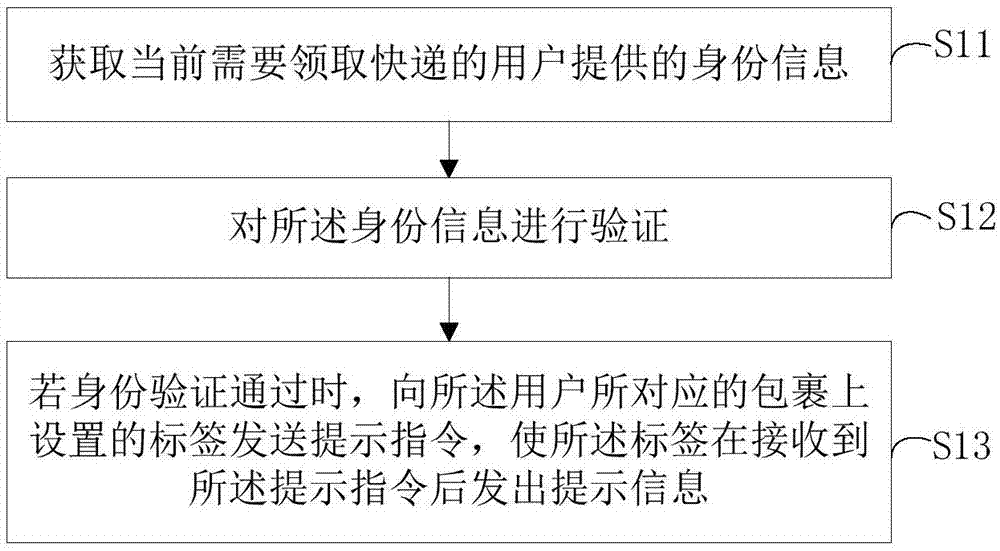 一种信息处理方法、终端和服务器、标签与流程