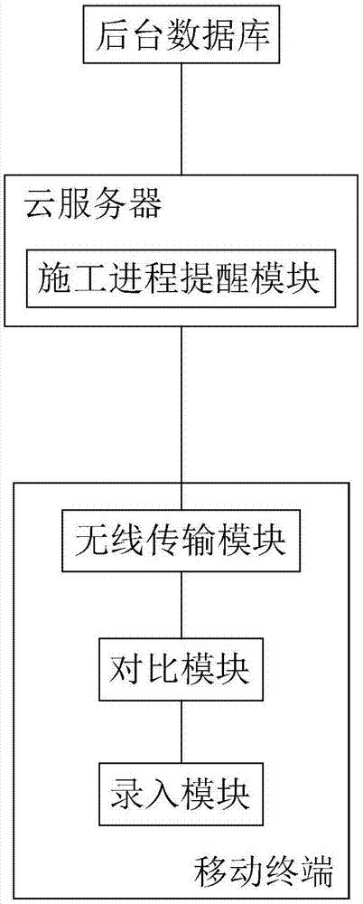 一种基于BIM的工程监理监管方法及系统与流程