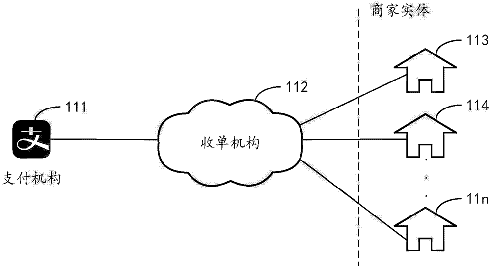 资金结算方法、装置、及计算机设备与流程