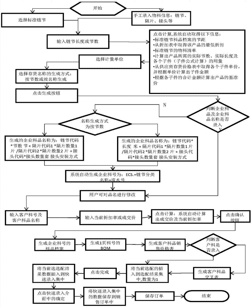 拖链行业快速报价及订单确认系统及其工作方法与流程