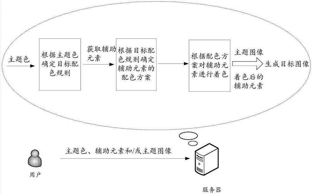 一种图像生成方法、装置、设备和存储介质与流程