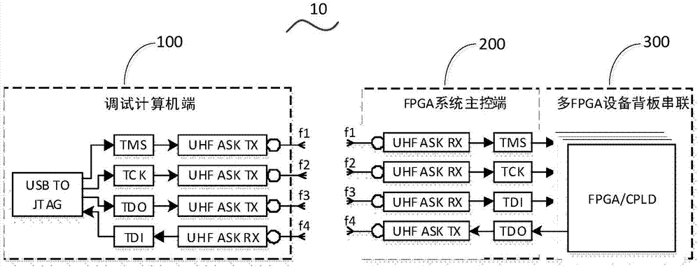 FPGA应用系统无线调试下载装置的制作方法