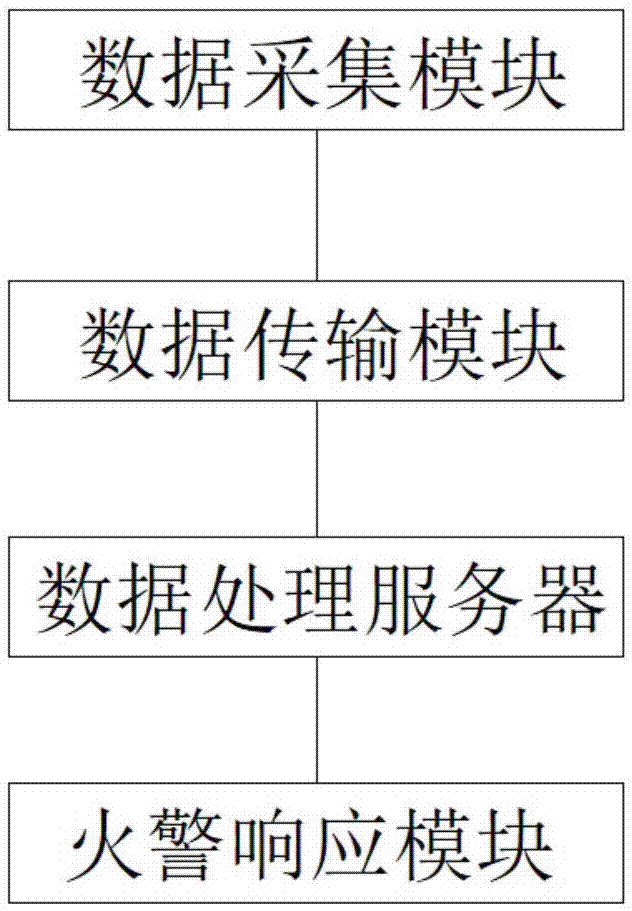 基于NB-IoT的山地果园火灾预警系统的制作方法