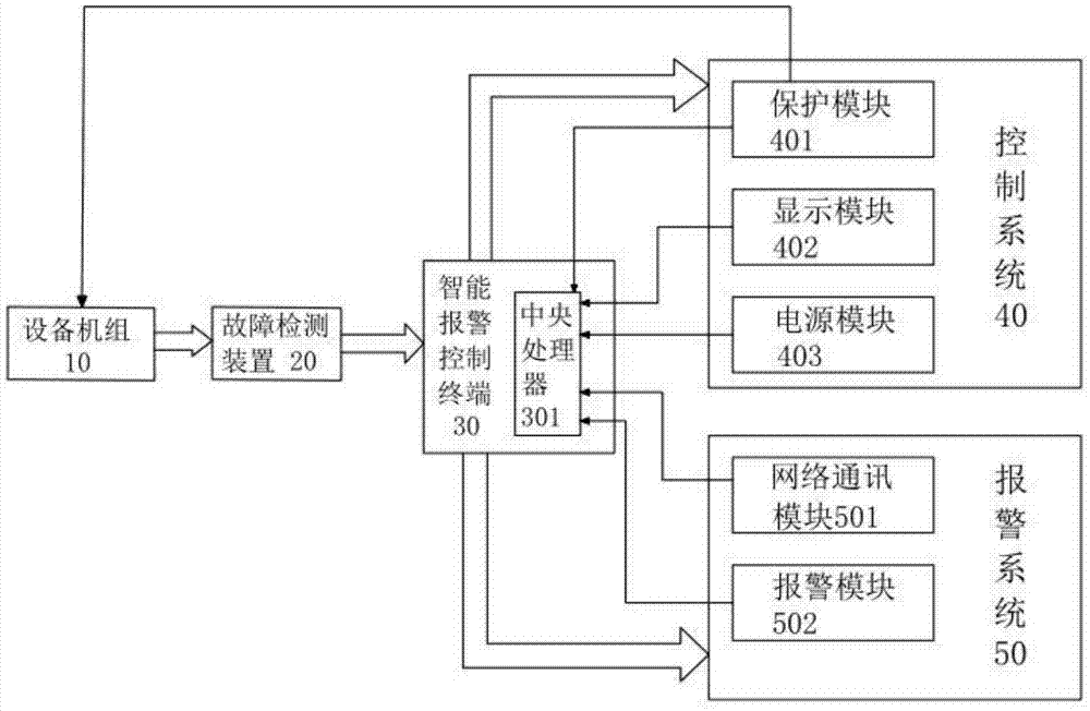 一种供水设备故障智能联动报警控制系统的制作方法