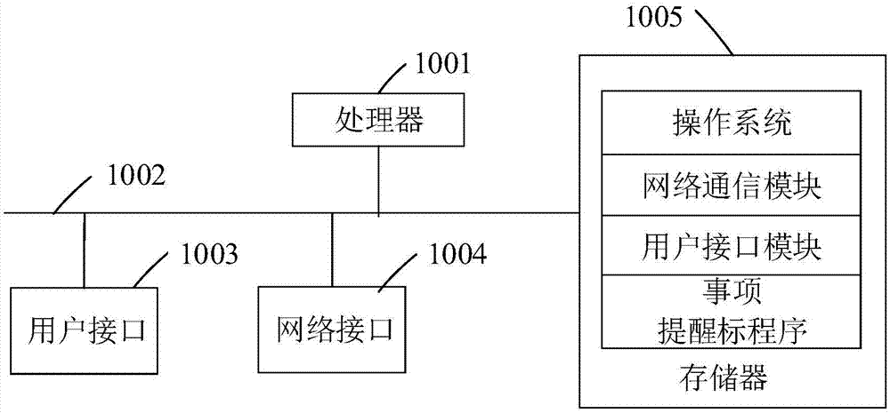 一种事项提醒方法、系统、装置及存储介质与流程