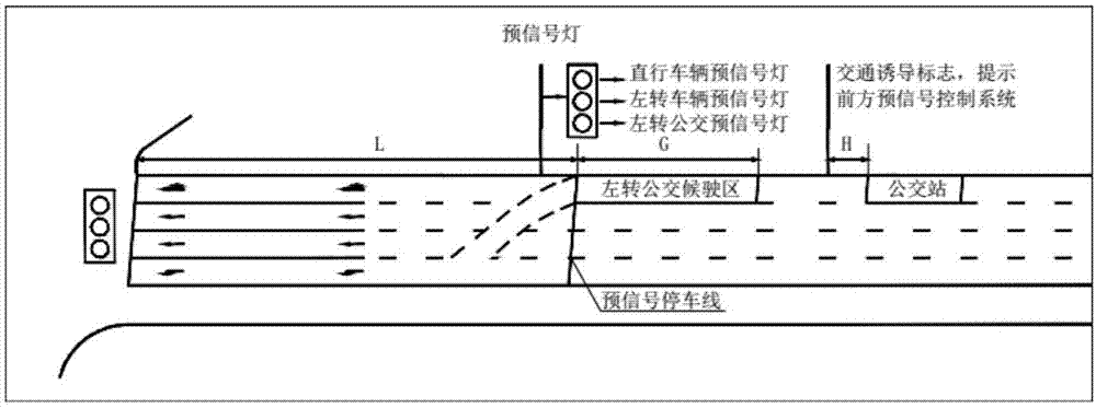 一种交叉口停靠公交车左转换道预信号控制方法与流程