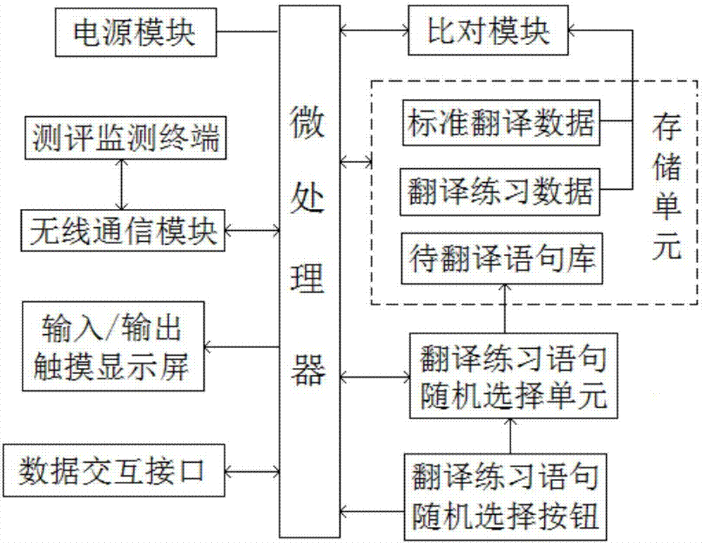 一种英语翻译学习辅助装置的制作方法