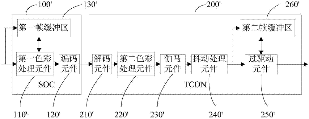 显示驱动方法、显示驱动装置和显示装置与流程