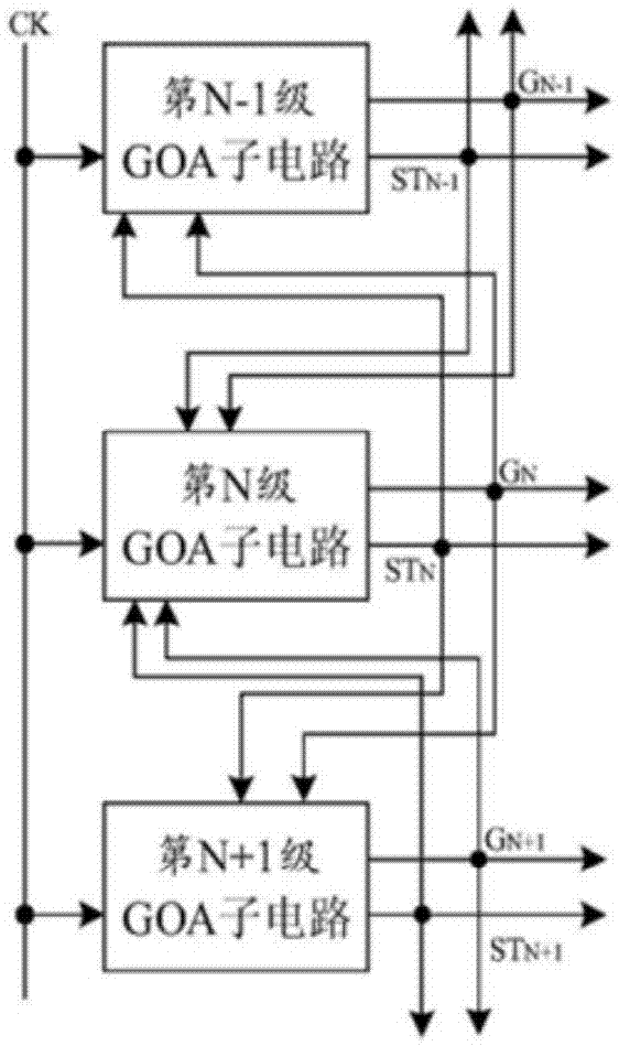 GOA电路及显示面板的制作方法