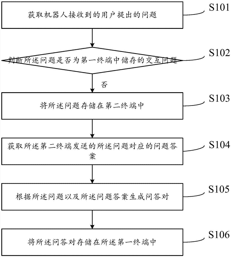 机器人语音交互方法及装置与流程