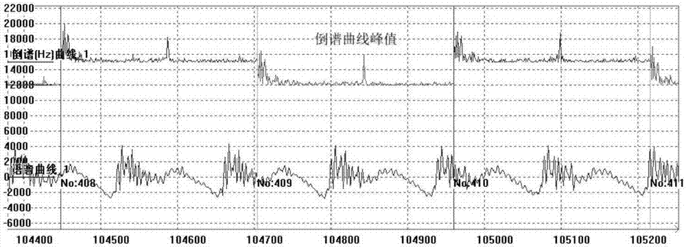 直接显示基音周期轨迹的基音周期谱图方法与流程