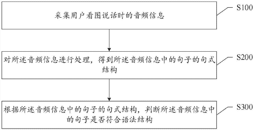 一种作业检查方法及系统与流程