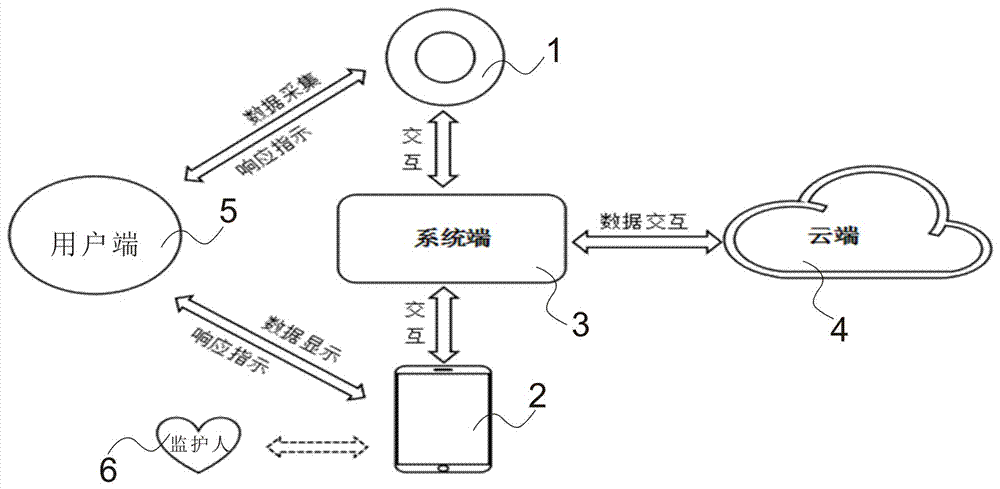 一种基于医疗大数据的老年群体健康监护系统的制作方法