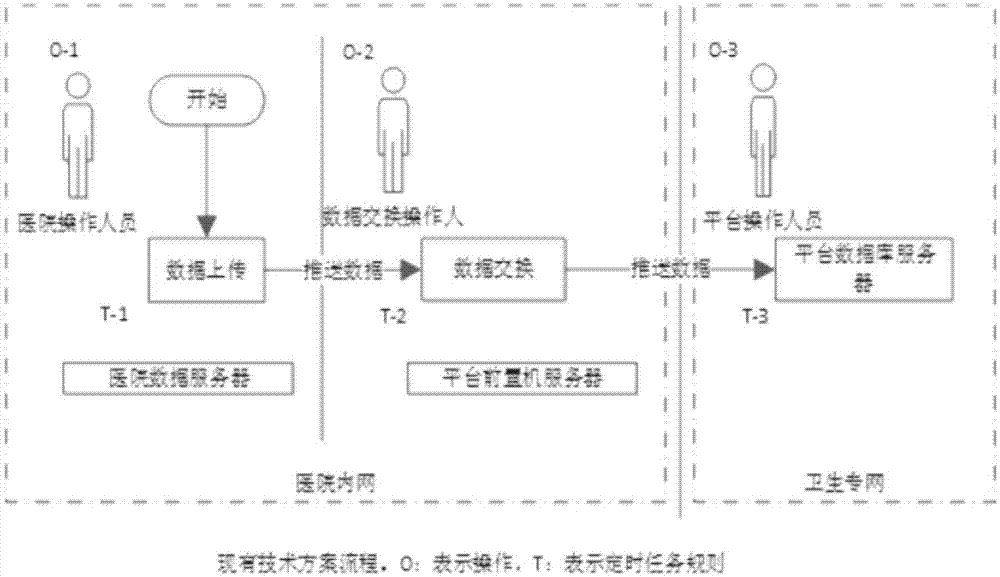 一种数据采集管理系统及方法与流程