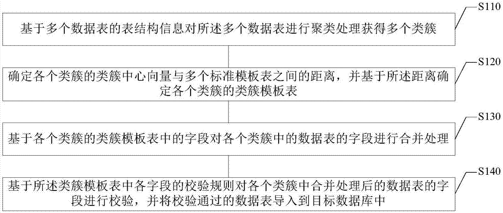 数据处理方法、装置、电子设备及存储介质与流程