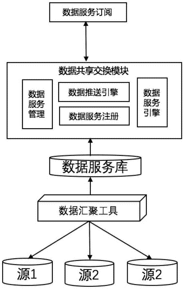 一种数据治理驱动数据共享交换系统及其工作方法与流程