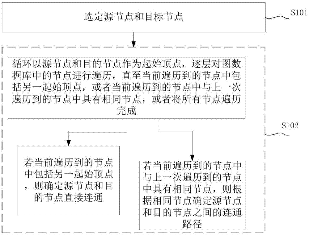 路径查询方法、装置及电子设备与流程