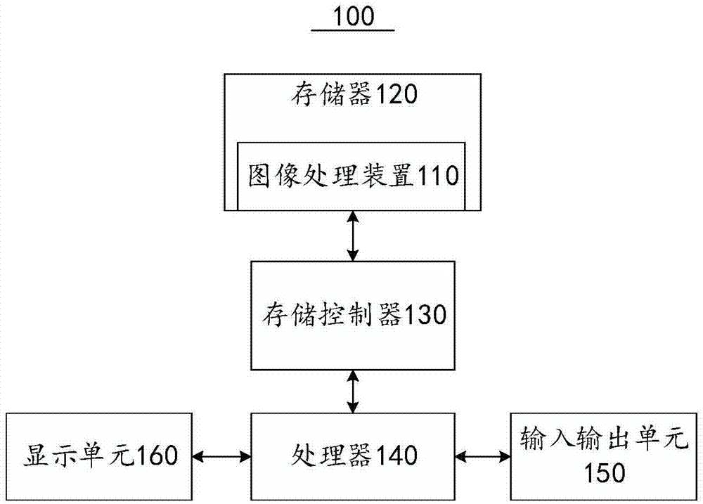 图像处理方法及装置与流程