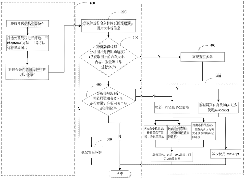 一种网页图片的获取方法及系统与流程