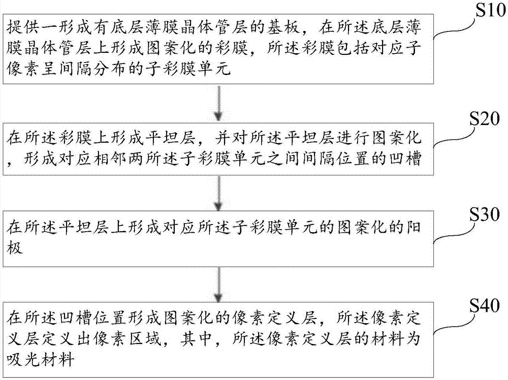 一种WOLED背板及其制备方法与流程