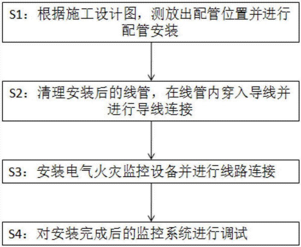 一种电气火灾监控系统施工方法与流程