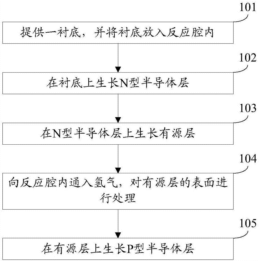 一种发光二极管外延片的制备方法及发光二极管外延片与流程