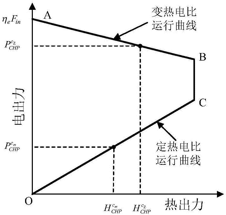 一种并网运行电热互联综合能源系统潮流计算方法与流程