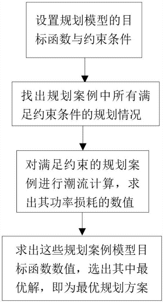 一种交直流电网扩展规划方法与流程