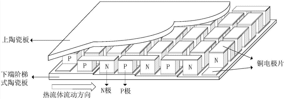 一种阶梯式温差发电片及其引脚高度确定方法与流程